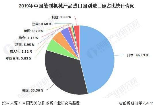 ob体育2020年中邦缝制死板行业进出口商业理解 行业出口稳中有进且屡立异高(图5)