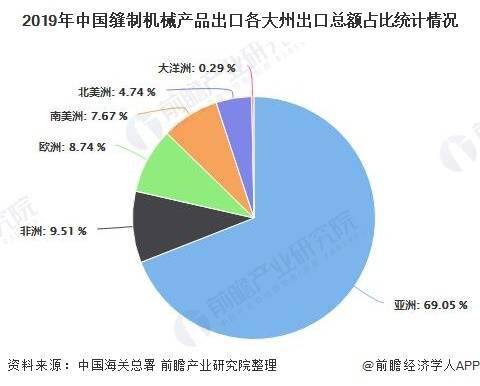 ob体育2020年中邦缝制死板行业进出口商业理解 行业出口稳中有进且屡立异高(图3)