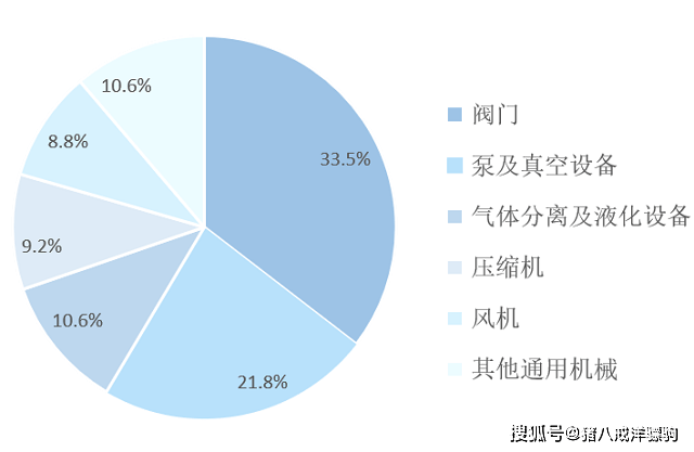 板滞修造行业呈文！板滞产物出口及环球市集数据领悟ob体育(图6)