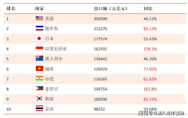 板滞修造行业呈文！板滞产物出口及环球市集数据领悟ob体育(图7)