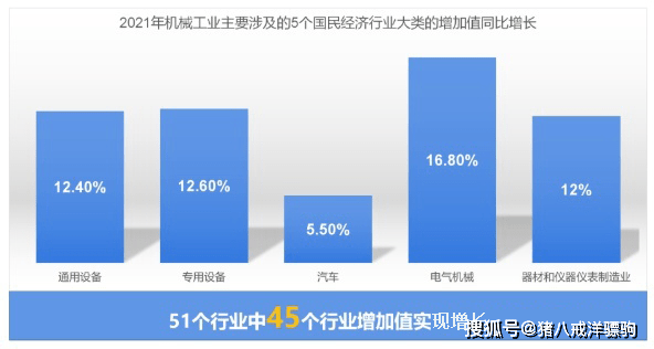 板滞修造行业呈文！板滞产物出口及环球市集数据领悟ob体育(图3)