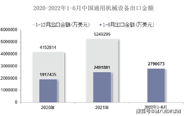 板滞修造行业呈文！板滞产物出口及环球市集数据领悟ob体育(图5)