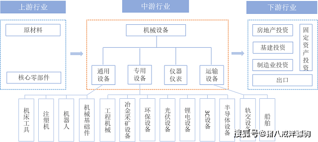 板滞修造行业呈文！板滞产物出口及环球市集数据领悟ob体育(图2)