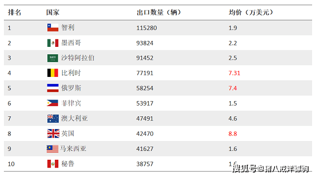 板滞修造行业呈文！板滞产物出口及环球市集数据领悟ob体育(图8)