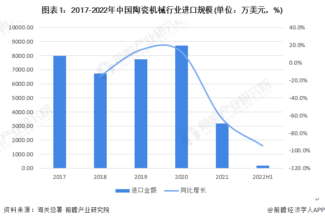 ob体育2022年中邦陶瓷刻板行业进易近况阐述 陶瓷刻板进口要紧来自意大利【组图】(图1)