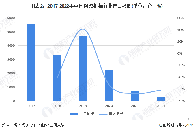 ob体育2022年中邦陶瓷刻板行业进易近况阐述 陶瓷刻板进口要紧来自意大利【组图】(图2)