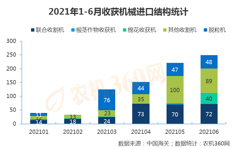 ob体育6月份劳绩呆板交易逆差不断夸大(图3)