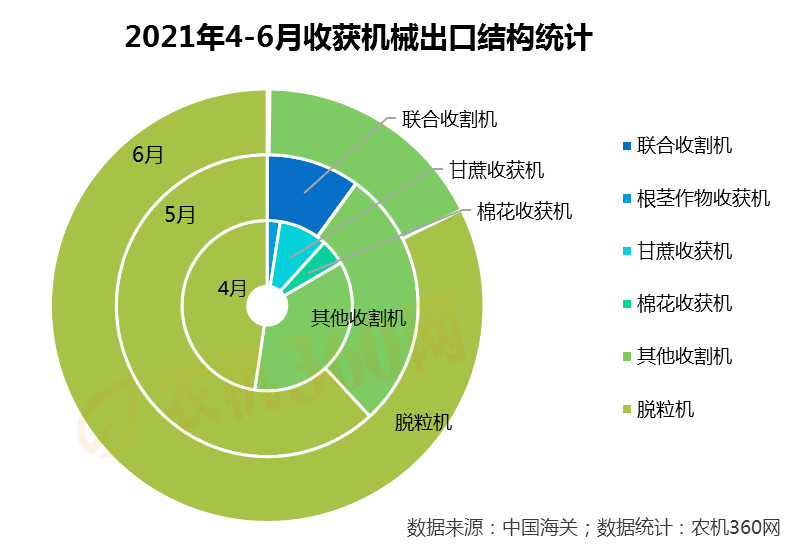 ob体育6月份劳绩呆板交易逆差不断夸大(图2)