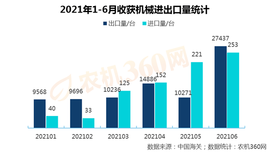 ob体育6月份劳绩呆板交易逆差不断夸大(图1)