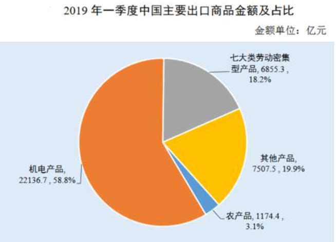 ob体育我邦对外营业有哪几种运输式样对外营业有什么踊跃感化(图2)