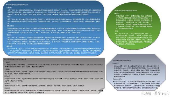 ob体育农业呆滞行业发扬六大趋向及计谋驱动成分、市集范围、发