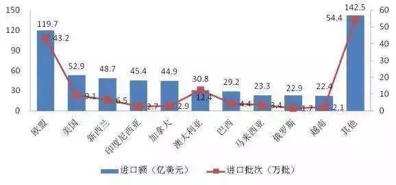 “一带一齐”下邦度食物营业“ob体育逆袭”期间的强势到来(图5)