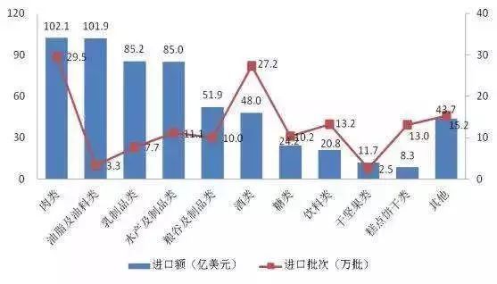 “一带一齐”下邦度食物营业“ob体育逆袭”期间的强势到来(图6)