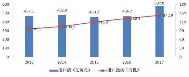 “一带一齐”下邦度食物营业“ob体育逆袭”期间的强势到来(图4)