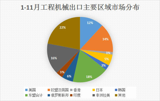 ob体育2020年工程呆滞进出易额2232亿美元同比低落(图2)