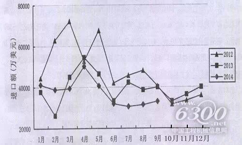 ob体育第一手原料 深度理会2014年1-3季度工程板滞产物