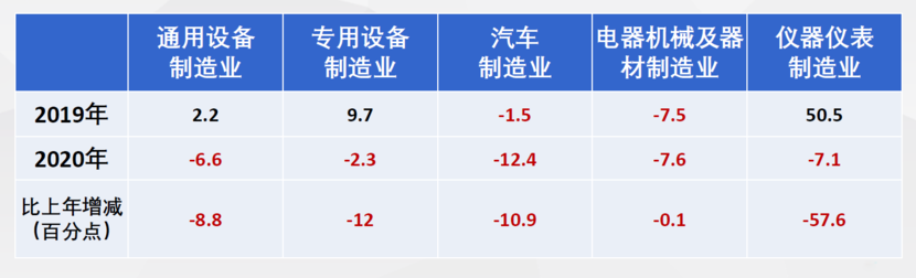 ob体育2020年及“十三五”岁月呆板工业运转境况综述(图4)