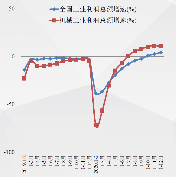 ob体育2020年及“十三五”岁月呆板工业运转境况综述(图2)