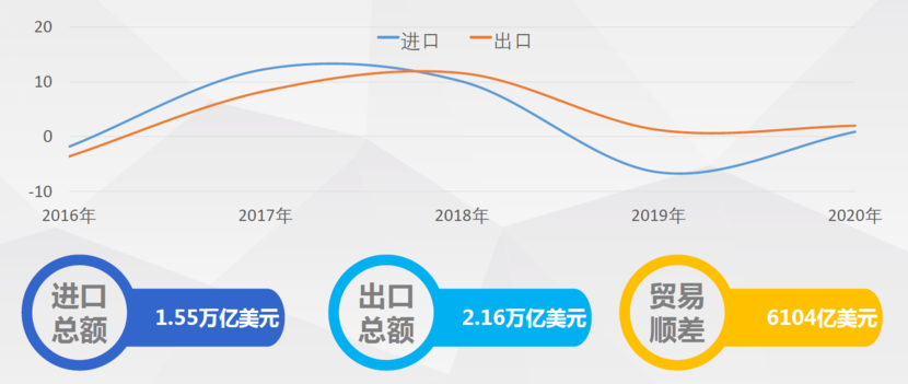 ob体育2020年及“十三五”岁月呆板工业运转境况综述(图5)