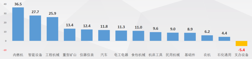 ob体育2020年及“十三五”岁月呆板工业运转境况综述(图3)