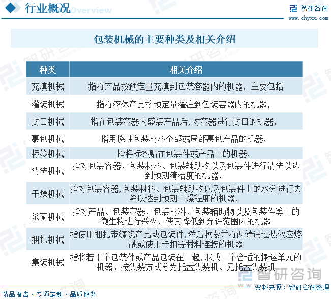 ob体育2023年中邦包装呆滞行业生长大概：下逛需求墟市强劲