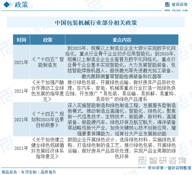 ob体育2023年中邦包装呆滞行业生长大概：下逛需求墟市强劲行业周围神速扩张[图](图2)