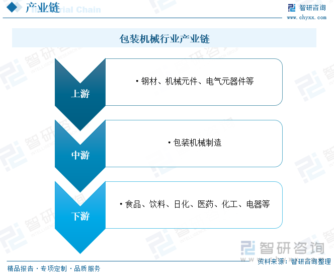 ob体育2023年中邦包装呆滞行业生长大概：下逛需求墟市强劲行业周围神速扩张[图](图3)