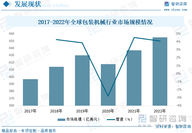 ob体育2023年中邦包装呆滞行业生长大概：下逛需求墟市强劲行业周围神速扩张[图](图5)