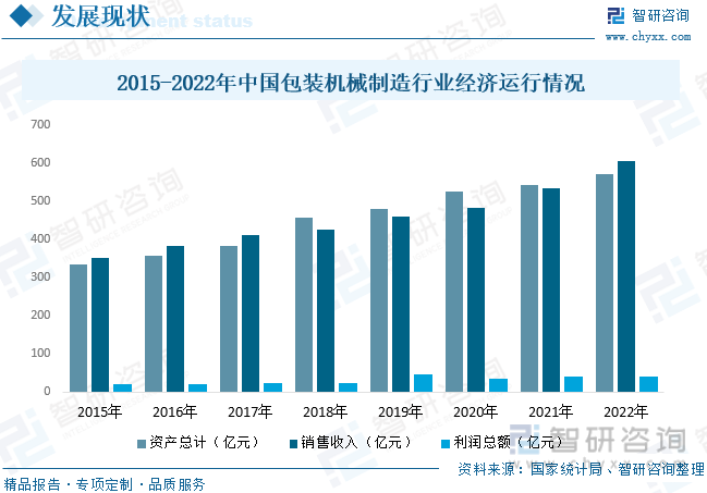 ob体育2023年中邦包装呆滞行业生长大概：下逛需求墟市强劲行业周围神速扩张[图](图6)