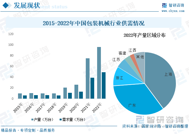 ob体育2023年中邦包装呆滞行业生长大概：下逛需求墟市强劲行业周围神速扩张[图](图7)