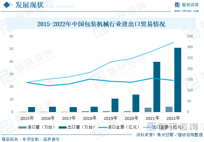 ob体育2023年中邦包装呆滞行业生长大概：下逛需求墟市强劲行业周围神速扩张[图](图8)