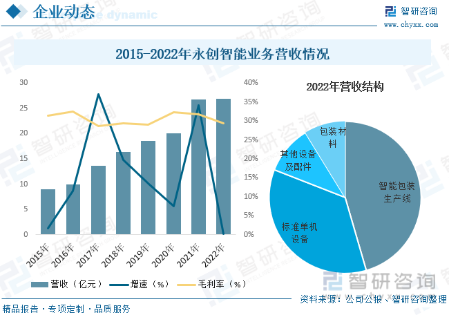 ob体育2023年中邦包装呆滞行业生长大概：下逛需求墟市强劲行业周围神速扩张[图](图9)