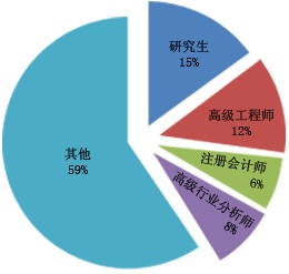 2023年食物商业墟市需求调研讲演ob体育(图1)