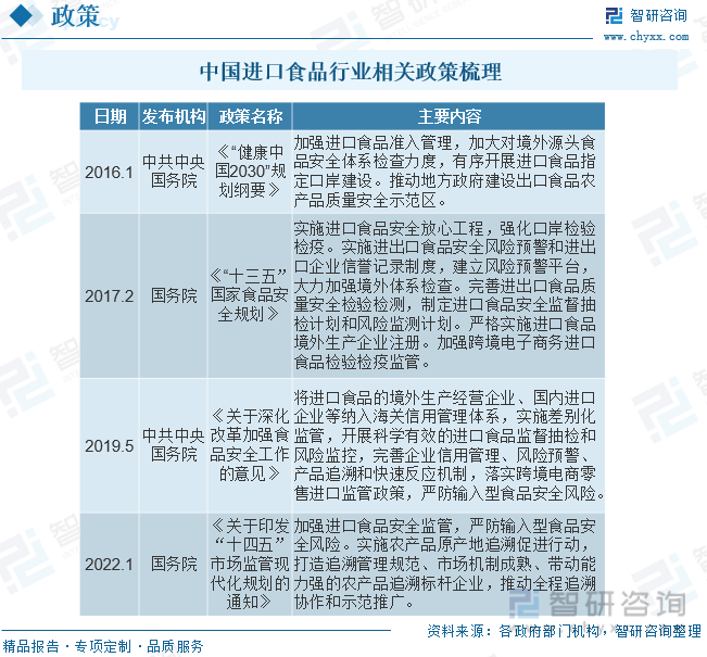 一文会意2023年中ob体育邦进口食物行业全景速览：墟市进入黄金兴盛期(图2)