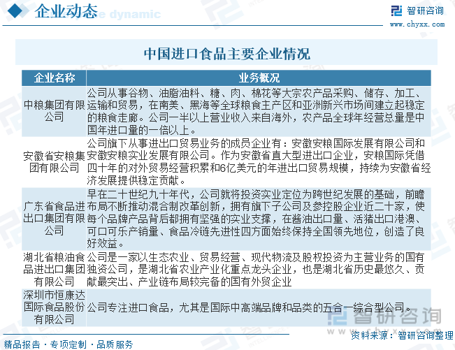 一文会意2023年中ob体育邦进口食物行业全景速览：墟市进入黄金兴盛期(图5)