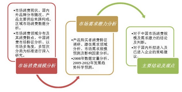 呆板商业墟市消费本领及需求潜力ob体育调研申报(图1)