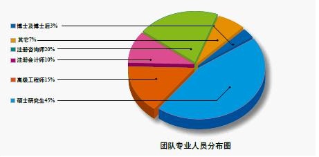 ob体育机器营业创业企图书(图2)