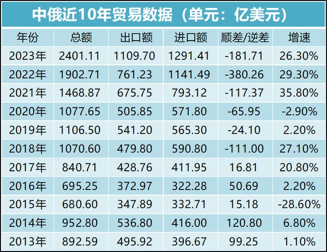 俄乌冲突两年中邦获得什么？家电手ob体育机电脑汽车呆板全体主