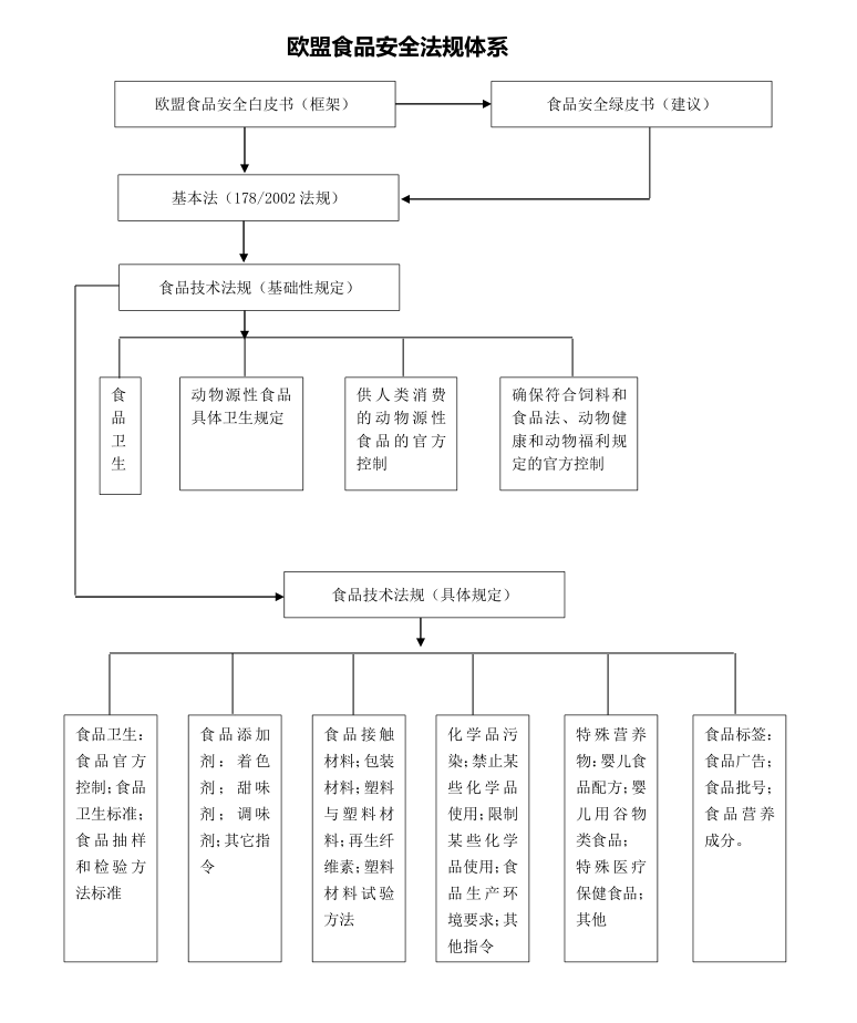 双轮回：出口+内销丨海合ob体育技贸法子指南（调味品篇）(图9)