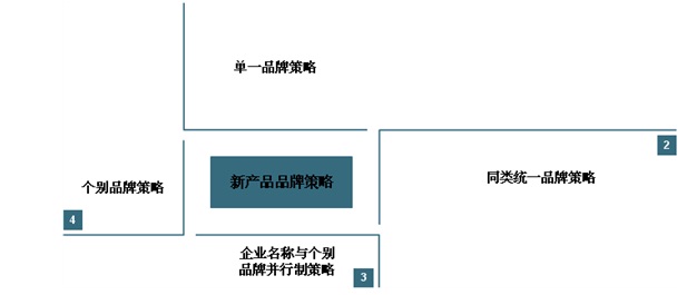 ob体育呆滞营业产物定位及价钱政策调研呈文(图1)