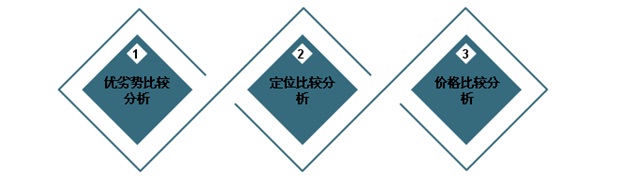 ob体育呆滞营业产物定位及价钱政策调研呈文(图2)