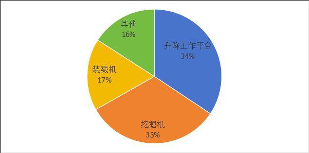 ob体育墟市领悟 工程机器行业领悟及前景预测(图2)