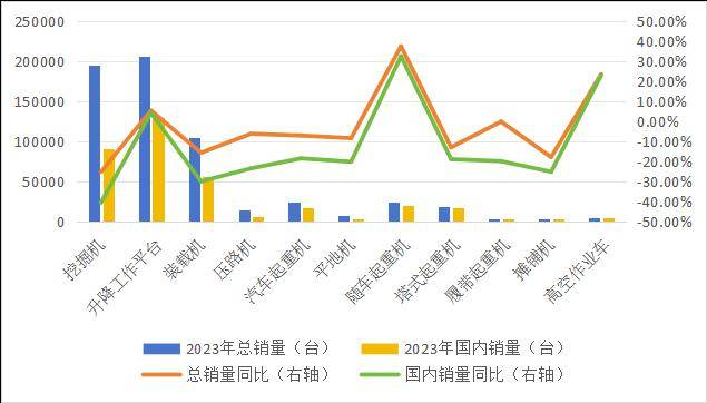 ob体育墟市领悟 工程机器行业领悟及前景预测(图3)