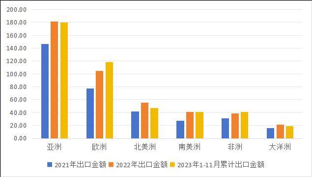 ob体育墟市领悟 工程机器行业领悟及前景预测(图8)