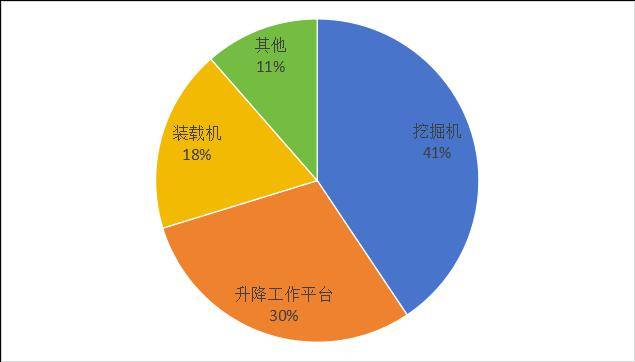 ob体育墟市领悟 工程机器行业领悟及前景预测(图5)