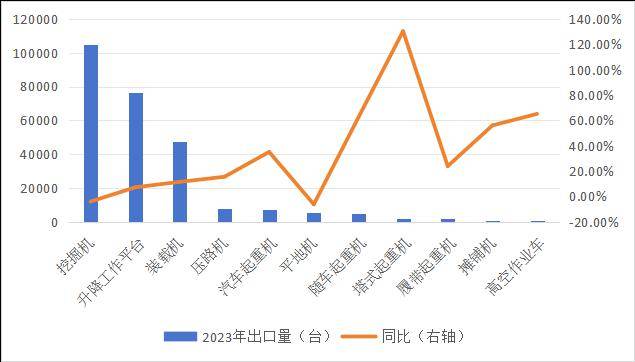 ob体育墟市领悟 工程机器行业领悟及前景预测(图6)