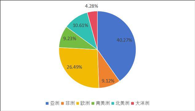 ob体育墟市领悟 工程机器行业领悟及前景预测(图7)