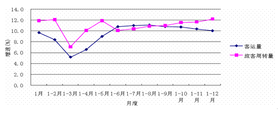 2014年广东运ob体育输邮电坐褥运转情形认识(图1)