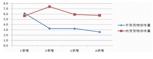 2014年广东运ob体育输邮电坐褥运转情形认识(图3)