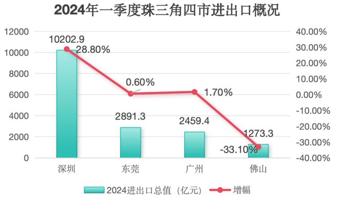 ob体育谁正在狂飙？谁正在立异高？外贸20强都会一季报出炉！(图4)